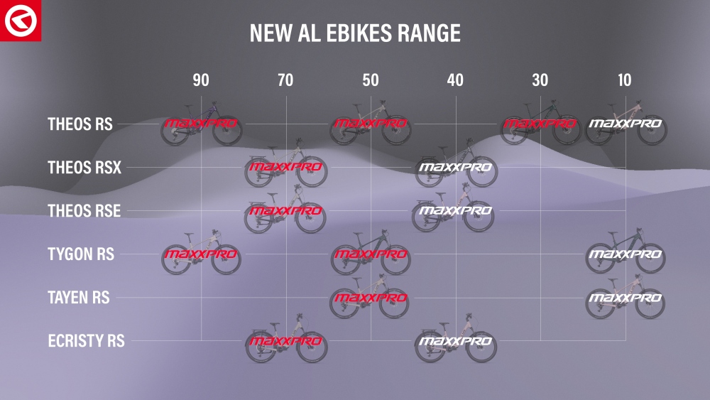 kellys-new-al-ebike-range_m
